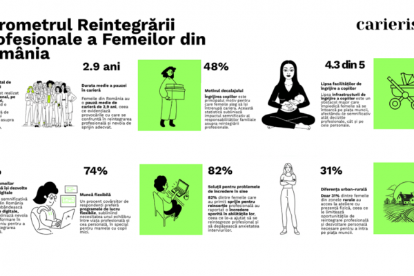 Barometrul reinserției profesionale: Provocările și soluțiile pentru femeile din România