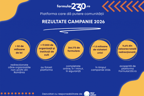 Impactul Formular230.ro: Cum a Redirecționat Peste 50 de Milioane de Lei către ONG-uri în România în 2026